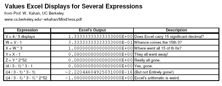 [Excel_displays_expressions.PNG]