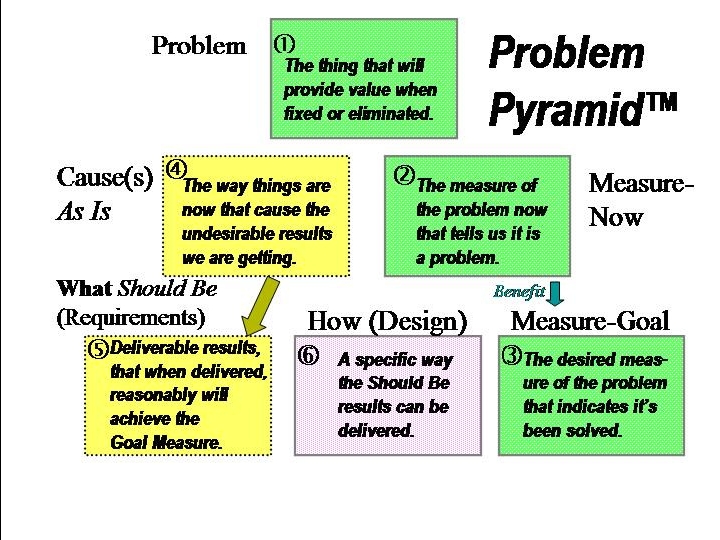 [ProblemPyramid.jpg]