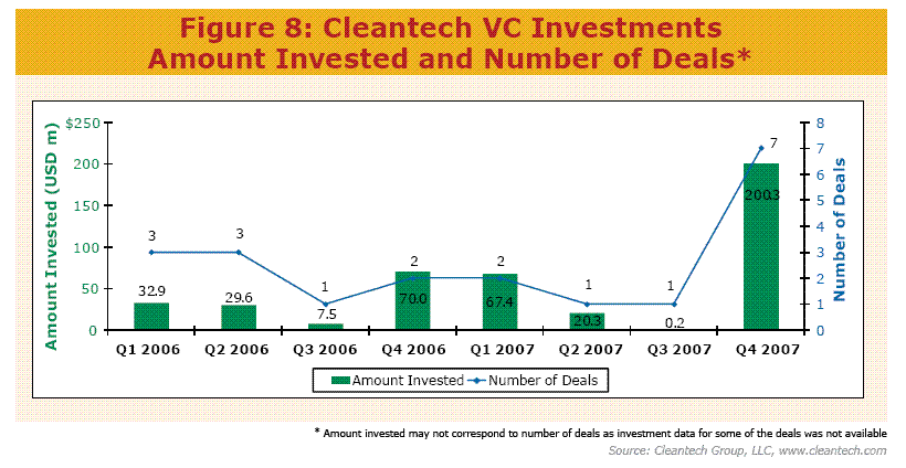 [Cleantech+india+VC.GIF]