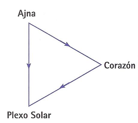 [Triangulo+Ajna.jpg]