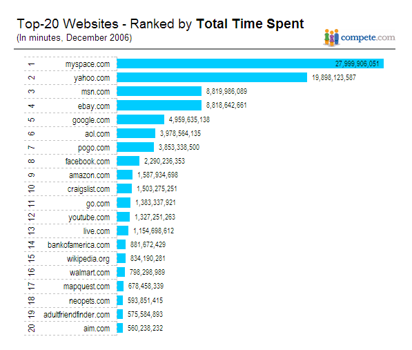 [Compete-Top20-Time-Dec06.png]