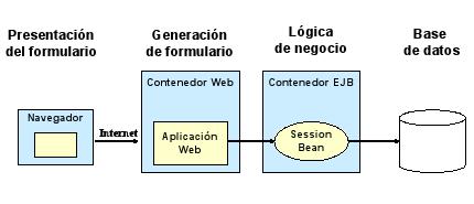 [session_beans_aplicaciones.jpg]
