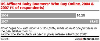 [boomers+ecommerce.jpg]