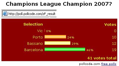 [Inquerito+Champions+League+-+Final+resultats.jpg]