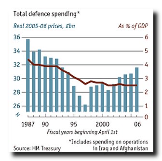 [HM+defence+budget.jpg]