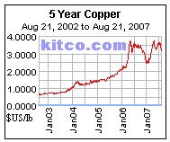 [copper+price.jpg]