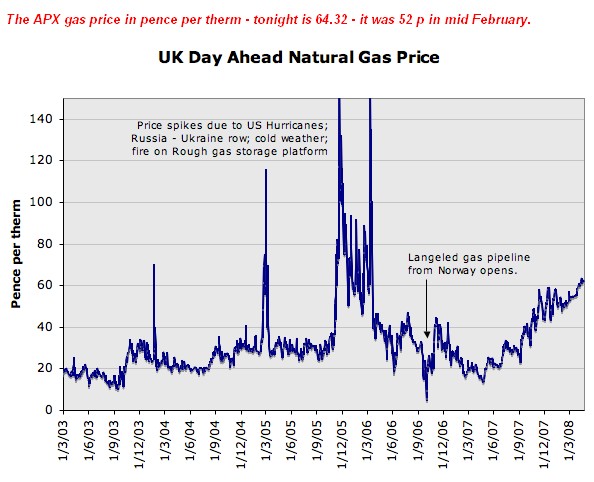 [UK+gas+price.jpg]