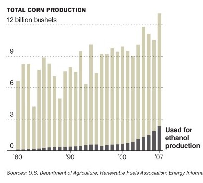 [US+total+corn.jpg]