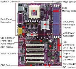 Komponen-komponen pada motherboard