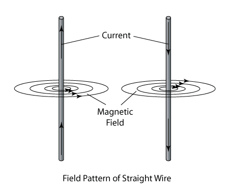 [field-pattern-of-straight-wire.png]