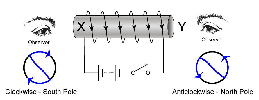[pole-of-solenoid.png]