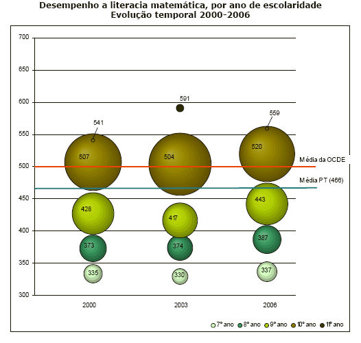 [OCDE+(2007),+PISA+2006+-+Science+competencies+for+tomorrow's+wor+MATEMATICA.jpg]