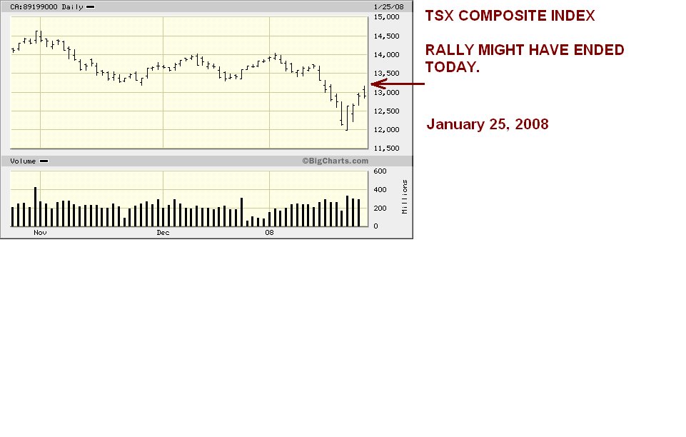 [TSX+RALLY+MAY+HAVE+ENDED+TODAY+temp+file.bmp]
