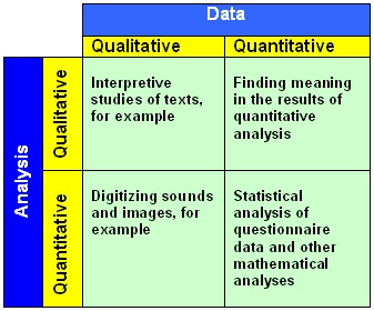 Connectedness: Qualitative Data, Quantitative Analysis
