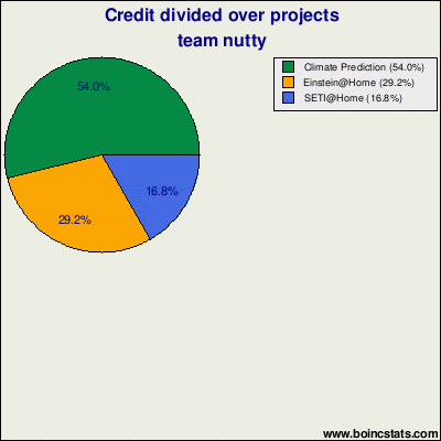 [boinc+projects.gif]