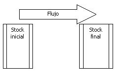 [Flujo+Stock.JPG]