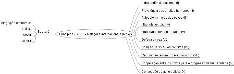 [RFB+x+Relações+Internacionais.png]