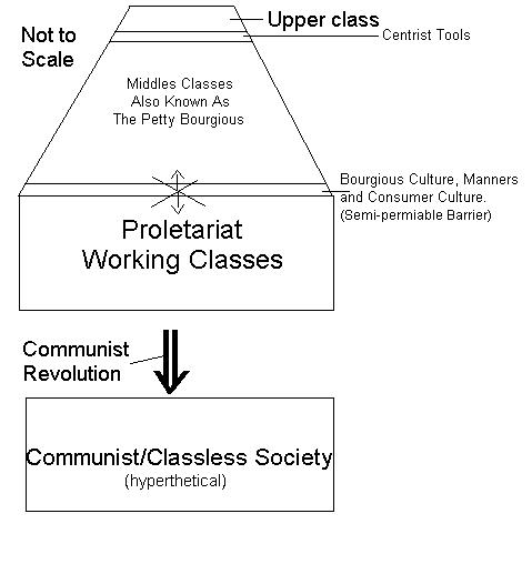[Marxist+theory1.JPG]