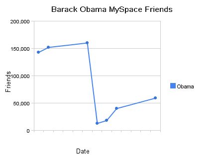 [barack_obama_myspace_friends.jpg]