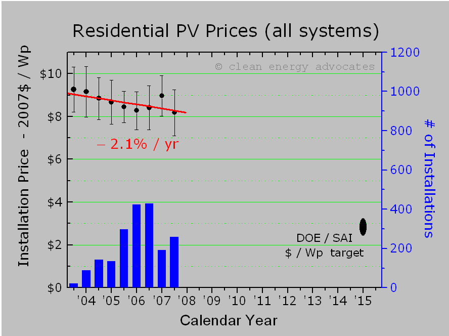 [PV+real+costs++-+jan+2008+-+residential.gif]