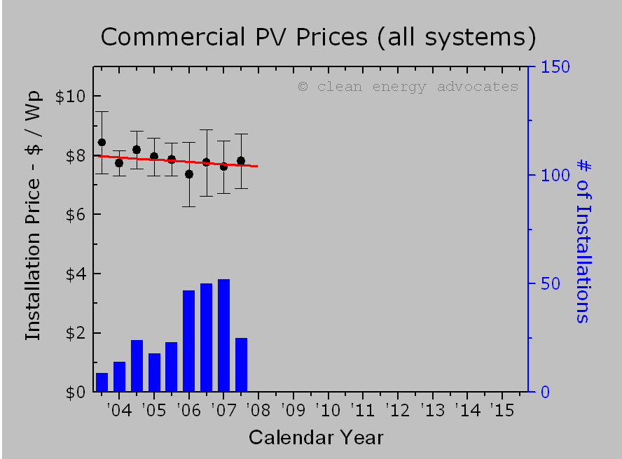 [PV+nominal+costs++-+jan+2008+-+commercial.gif]