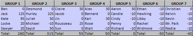 [Groups.gif]