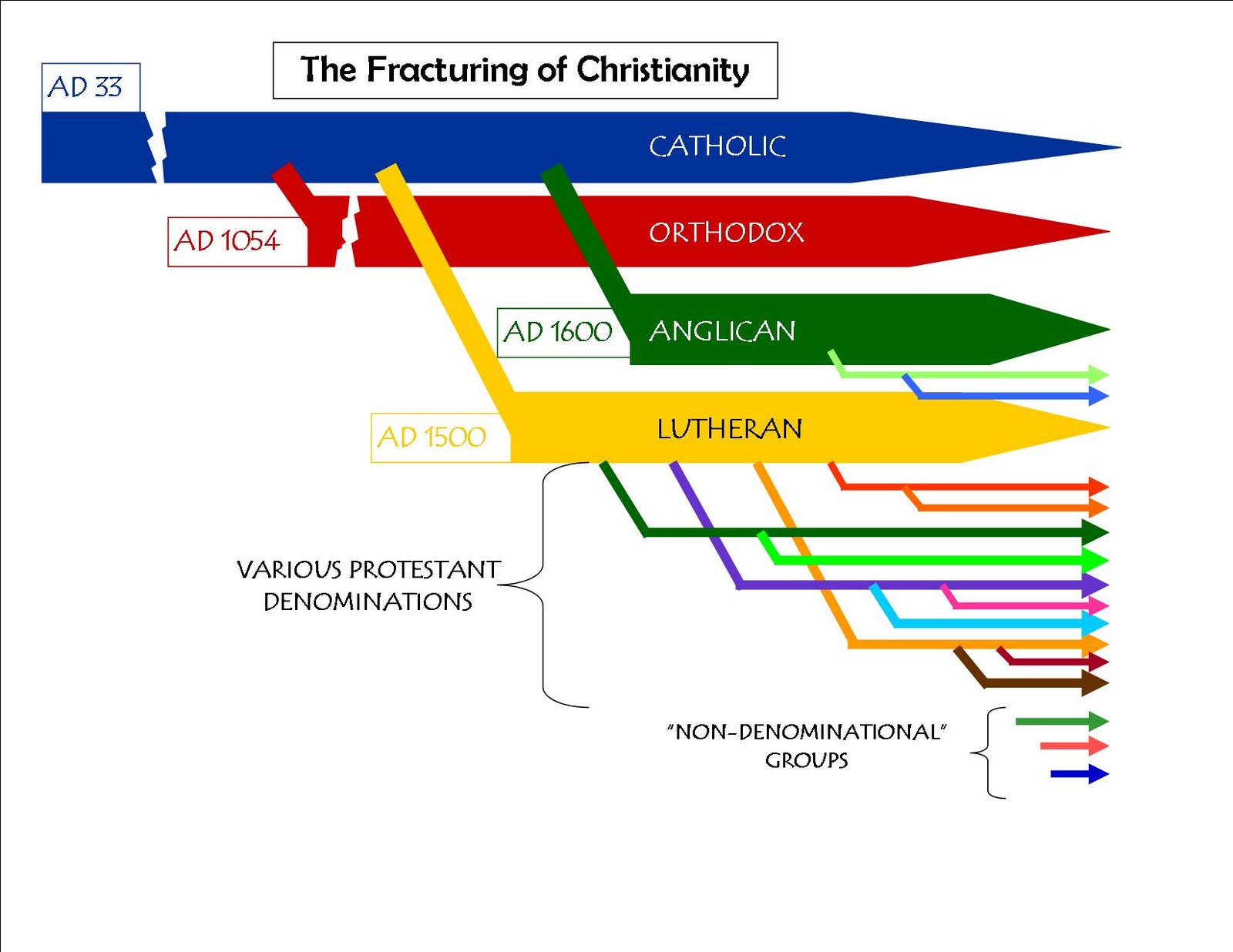 [Fracturing+of+Christianity.jpg]