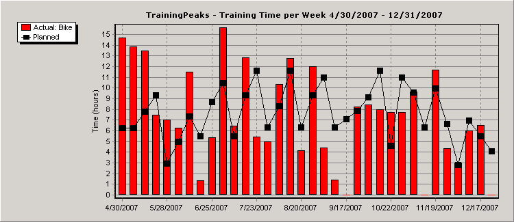 [training+graph.png]