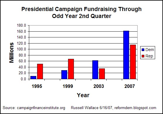 [07-07-18_Pres_Campaign_Fundraising_Historical_Comparison.jpg]