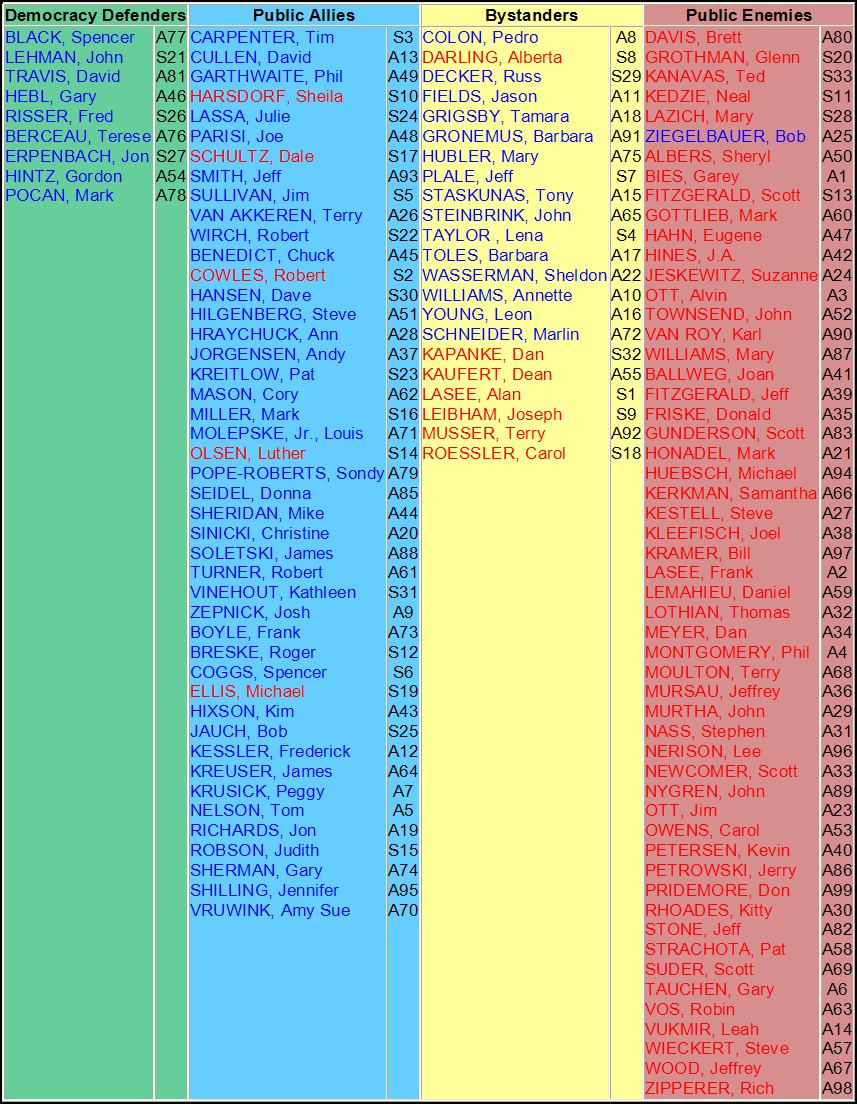 [08-05-04_WISDC_Legislator_Reform_Rankings.gif]