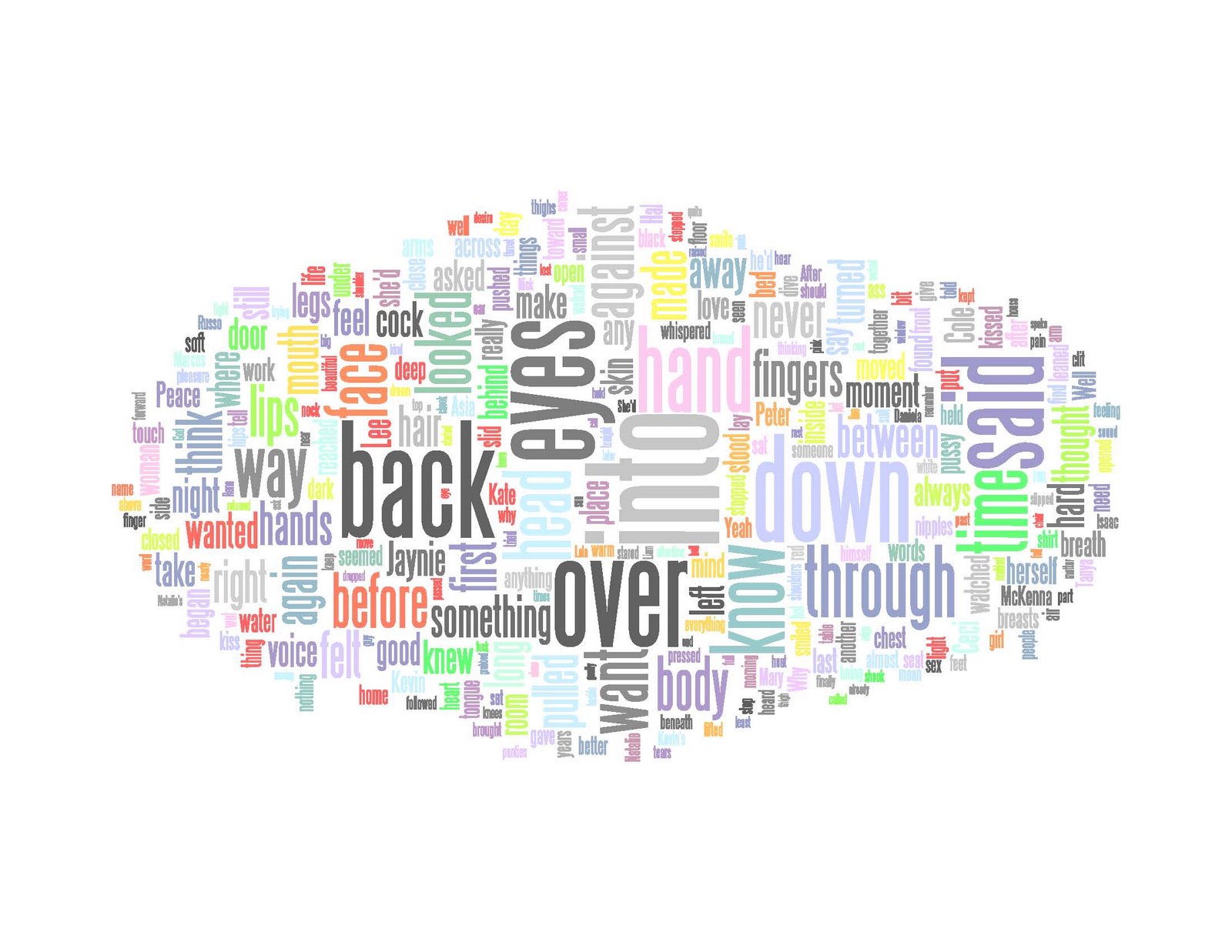 [Wordle+-+Coming+Together+(For+the+Cure).jpg]