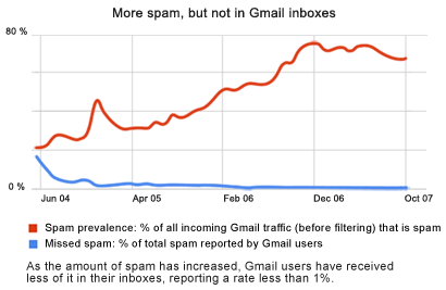 [gmail-spam.gif]