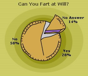 [fart_will_chart.jpg]