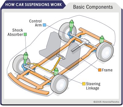 [car-suspension-1.bmp]