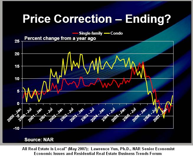 [price_correction.JPG]