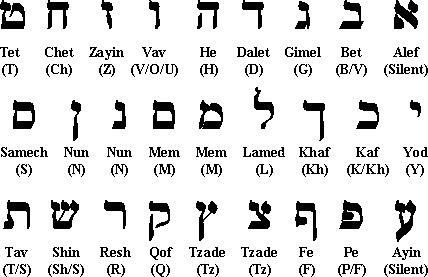 [Hebrew_alphabet.gif]
