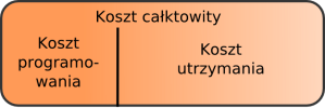 [koszt_calkowity.png]