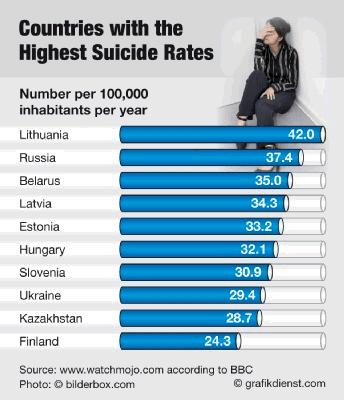 [Suicide_rates.jpg]