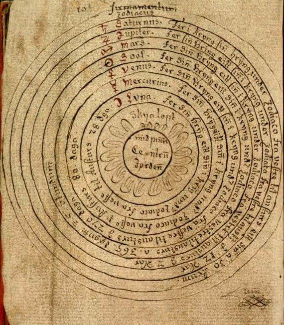 [Fig.1-Sistemul+geocentric+imaginat+de+Ptolemeu.jpg]