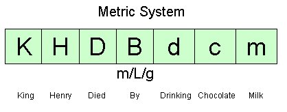 [Metric+System.bmp]