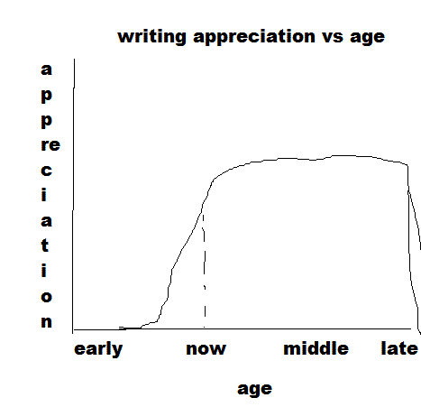 [writing+appreciation.GIF]