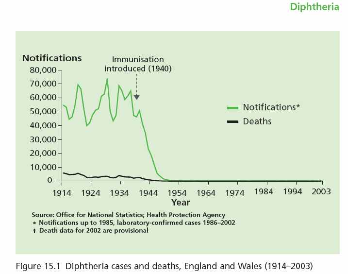 [diseases-diptheria-cases+deaths-UK.jpg]