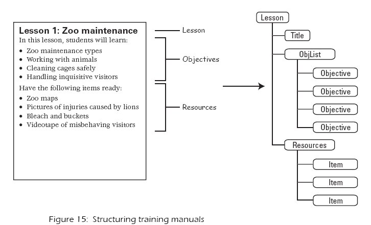 [structure-training-manuals.jpg]