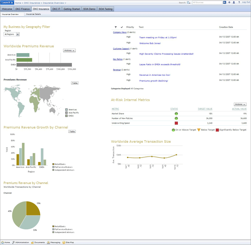 [websphere-dashboard-insurance-industry.png]