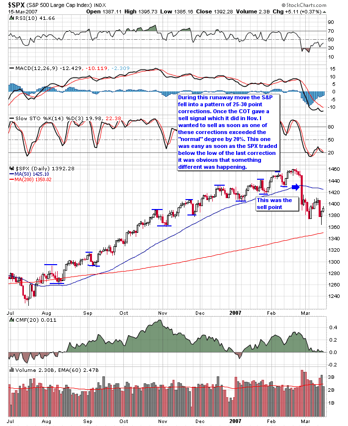 [spx+sell+signal.png]
