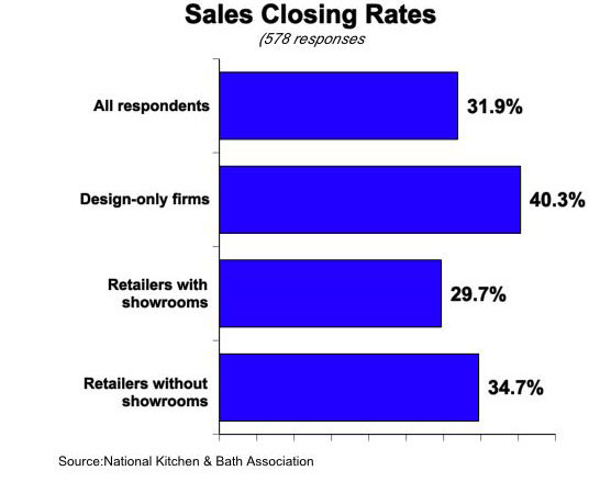[sales+closing+rate+chart.jpg]