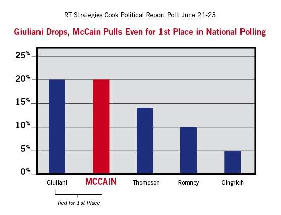 [McCain+graph.jpg]