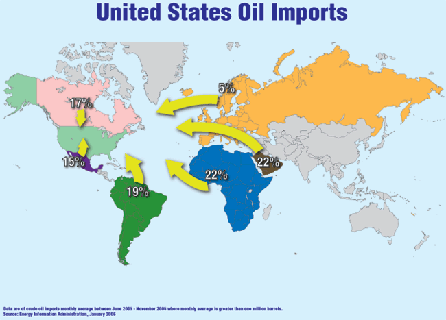 [US_Oil_Imports.gif]
