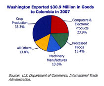 [US+Colombia+Trade+Graph+A.jpg]