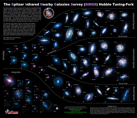 Poster de 75 galaxias SINGS
